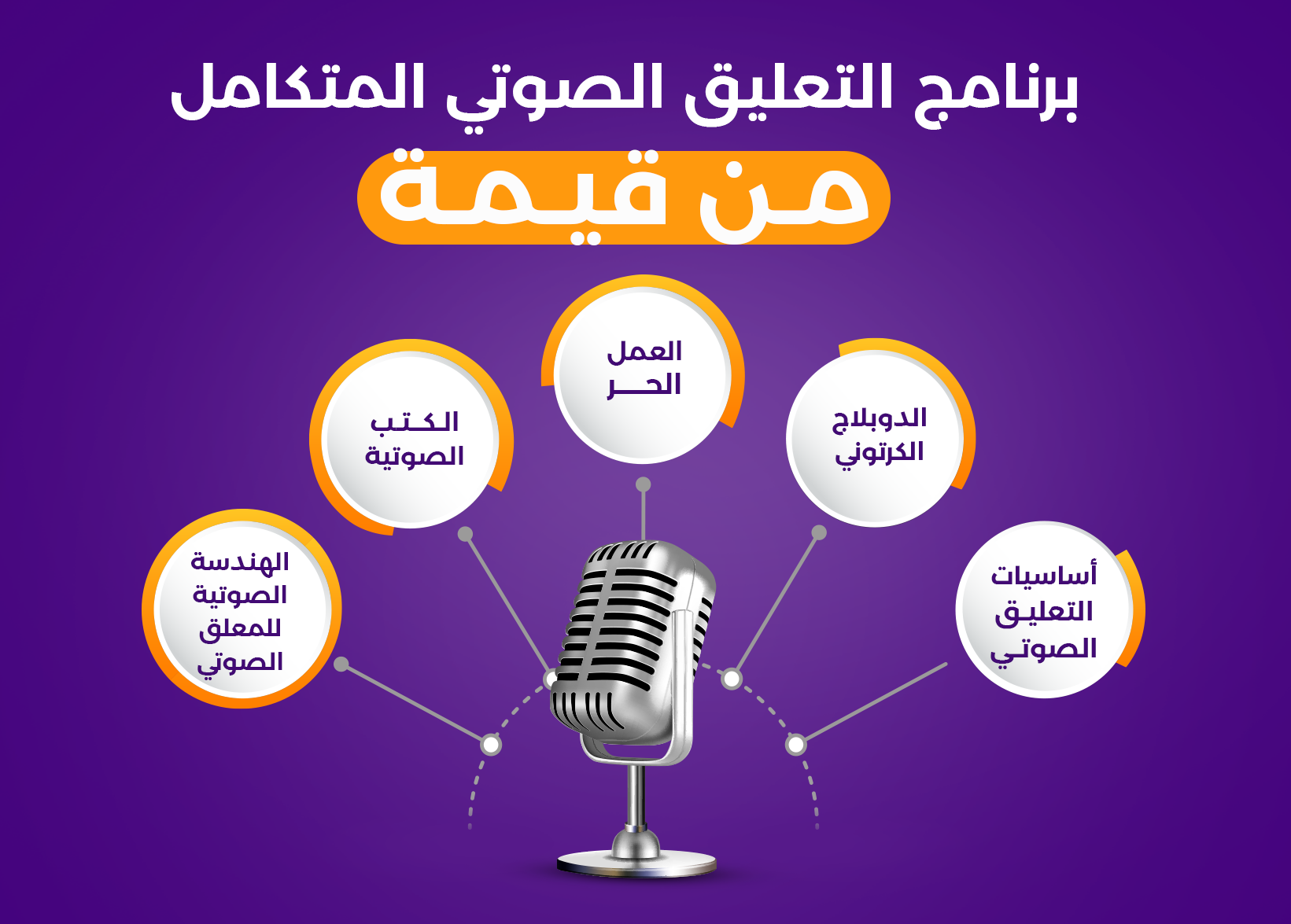 التسجيل في برنامج التعليق الصوتي المتكامل من منصة قيمة فويس